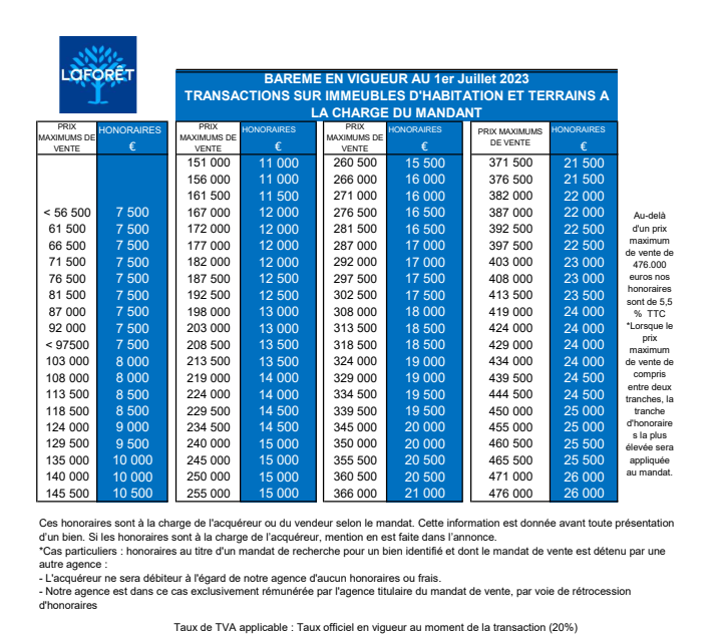 Barème d'honoraire d'agence avec un calcul forfaitaire.