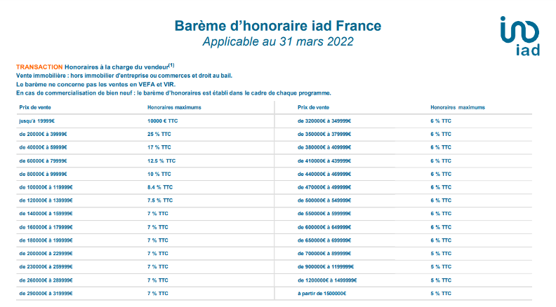 Barème d'honoraires d'agence pour le réseau IAD